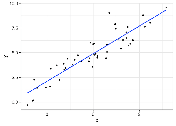 Linear Regression in R with lm() function - A Practical Tutorial ...