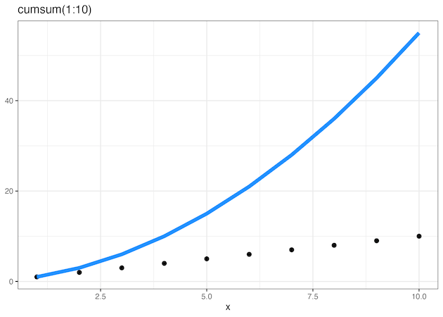 how-to-calculate-cumulative-sum-in-r-rstats-101