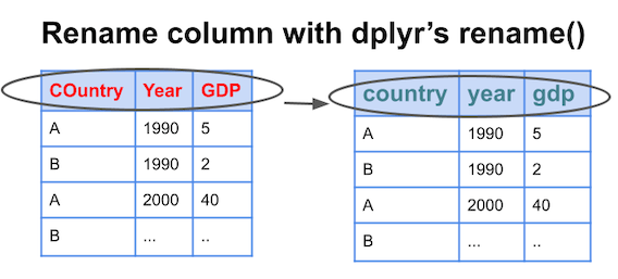 dplyr-rename-how-to-rename-column-in-r-with-dplyr-rstats-101